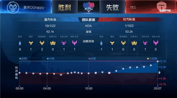连线默契