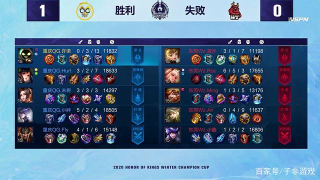 重要组成部 重要组成部